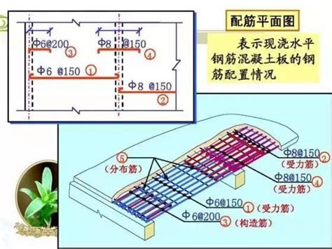 頂層鋼筋定義|建築夢想家: 鋼筋的搭接